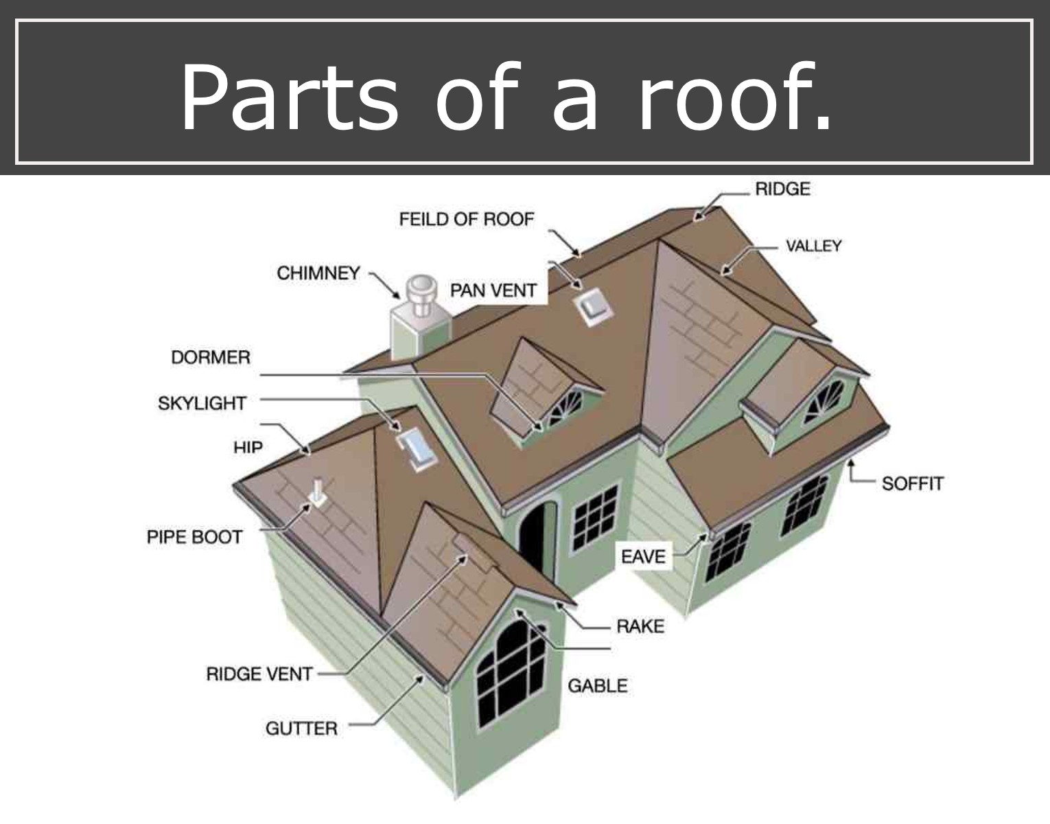 Breaking Down the Parts of a Roof: Understanding Your Home's First Line ...
